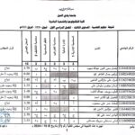 نتيجة دبلوم المحاسبة –  قبول 2020 و2022 لشهر إبريل 2025