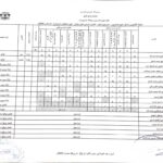 نتيجةبكالريوس الشرف علوم الحاسوب المستوى الاول ( الفصل الدراسي الاول والثاني ) وتقانة المعلومات المستوى الاول_ الفصل الدراسي الاول شواغر قبول 2022