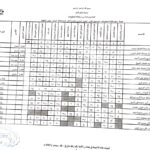 نتيجة تقانة المعلومات_ المستوى الاول_ الفصل الدراسي الاول والثاني قبول 2022 شواغر