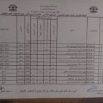 نتيجة امتحانات يوليو_ اغسطس بكالريوس الشرف في علوم الحاسوب وتقانة المعلومات ونظم المعلومات قبول 2021م المستوى الثالث الفصل الدراسي الأول