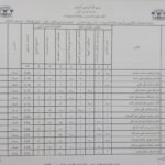 نتيجة امتحانات بكالاريوس الشرف في علوم الحاسوب وتقانة المعلومات ونظم المعلومات _المستوى الخامس_الفصل الدراسي (الاول_الثاني)قبول 2018_ديسمبر2025م